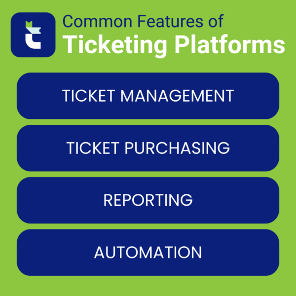 Infographic: Best Corporate Ticket Management Systems (Compared)