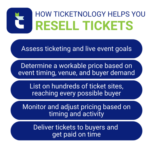 Infographic: How to Set Prices for Tickets You’re Selling