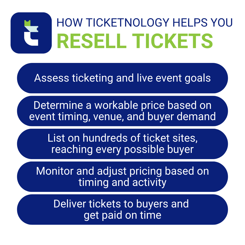 How to Set Prices for Tickets You’re Selling Ticketnology