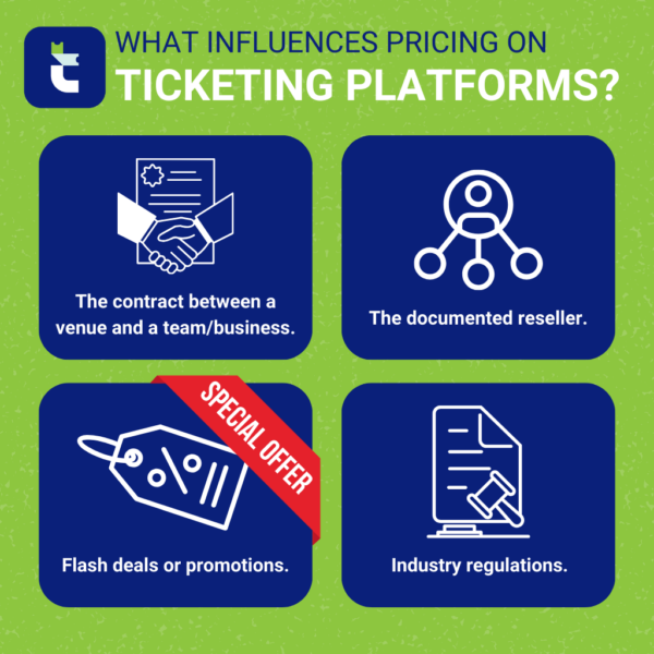 Infographic: Which Ticket Platform Has the Cheapest Fees?