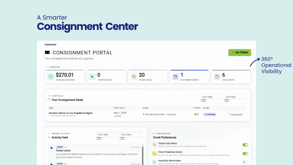 A Smarter, More Actionable Dashboard
