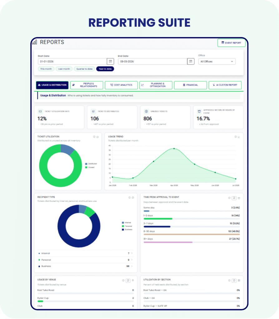Two Ticket Booth Updates That Give You More Visibility, Less Guesswork